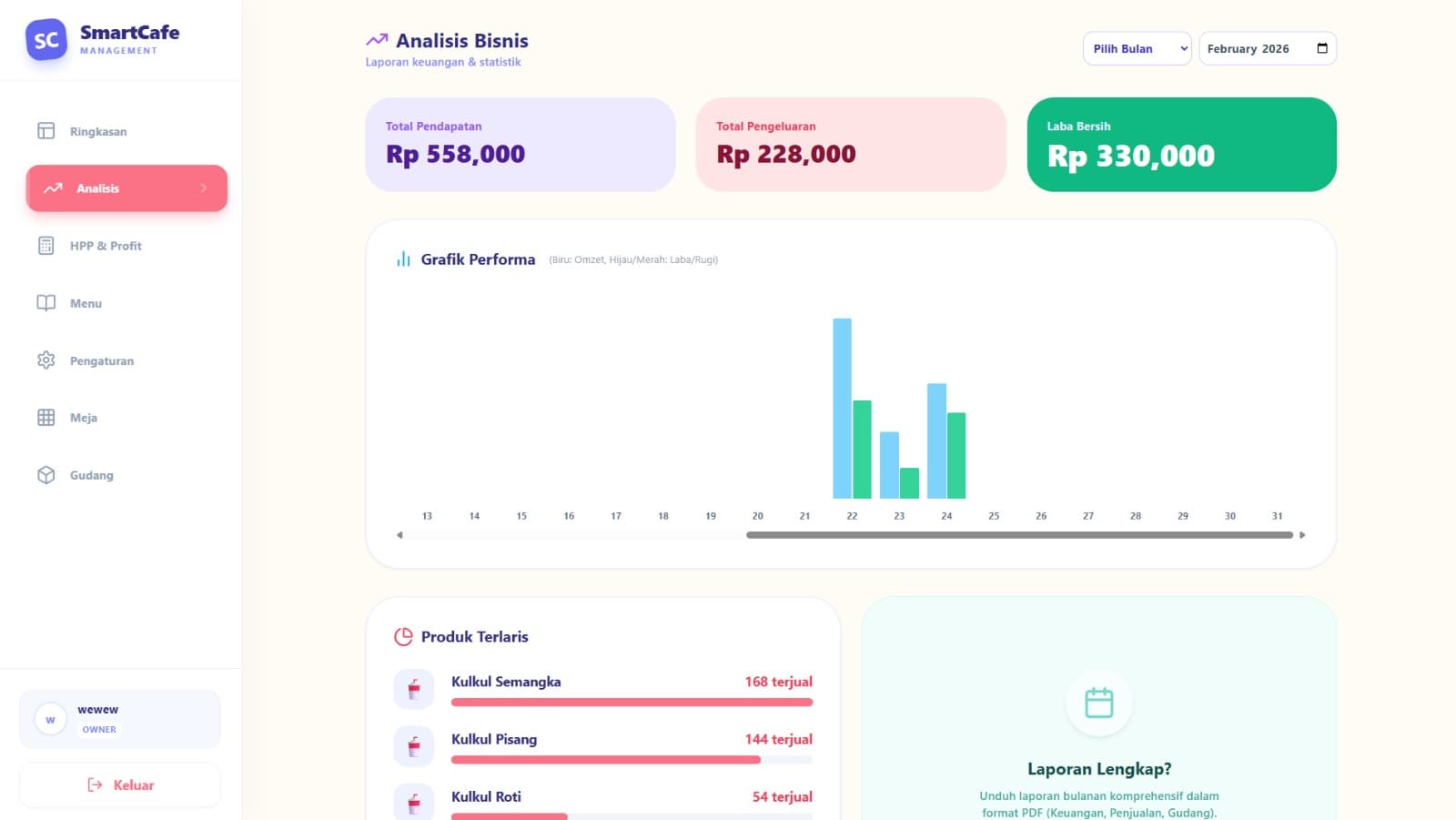 Sales reports with daily and trend breakdowns